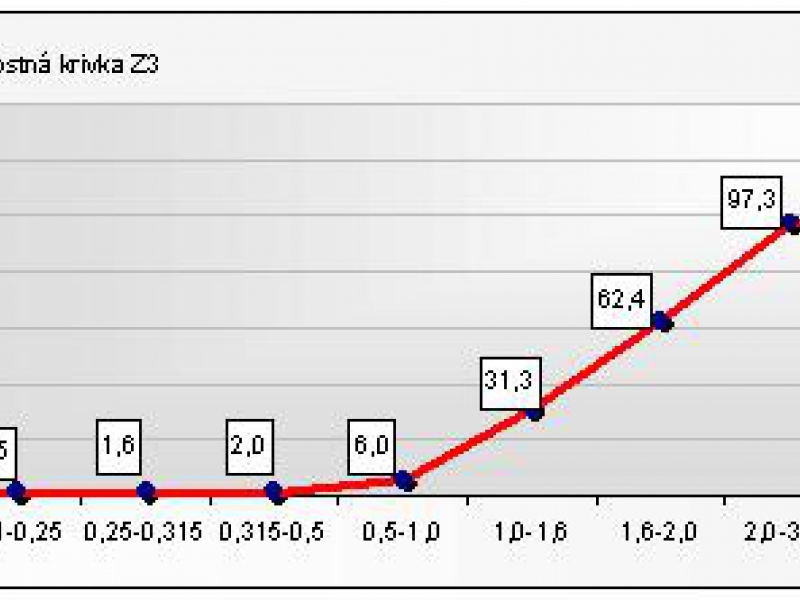 Surový upravený perlit